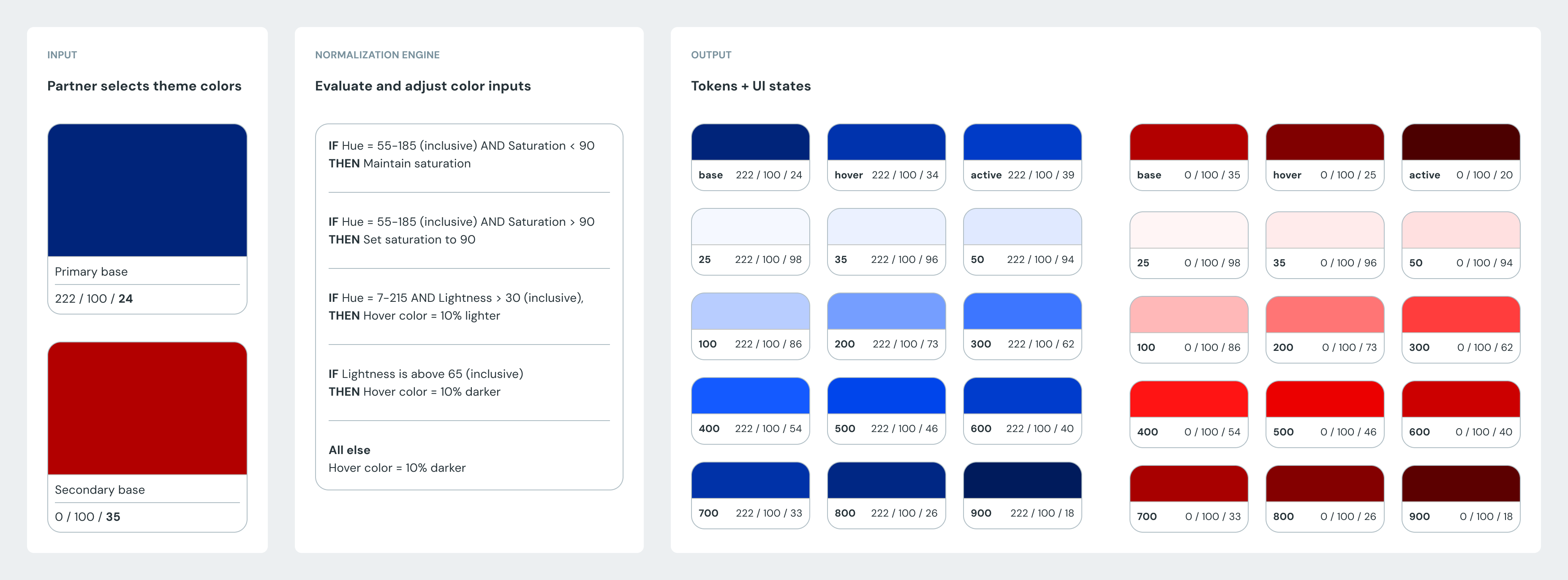 Color generator logic diagram