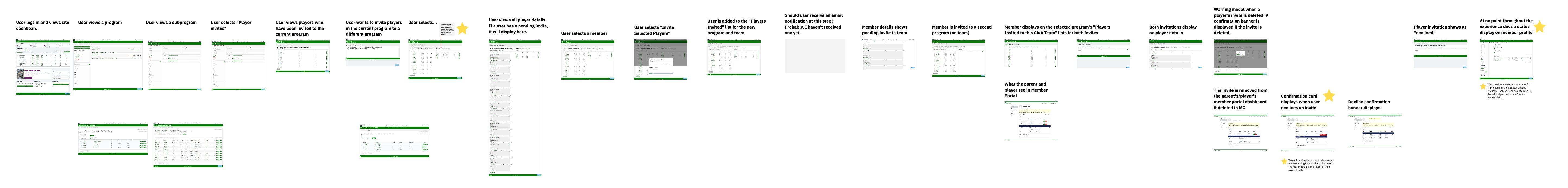 OG invitation experience mapping
