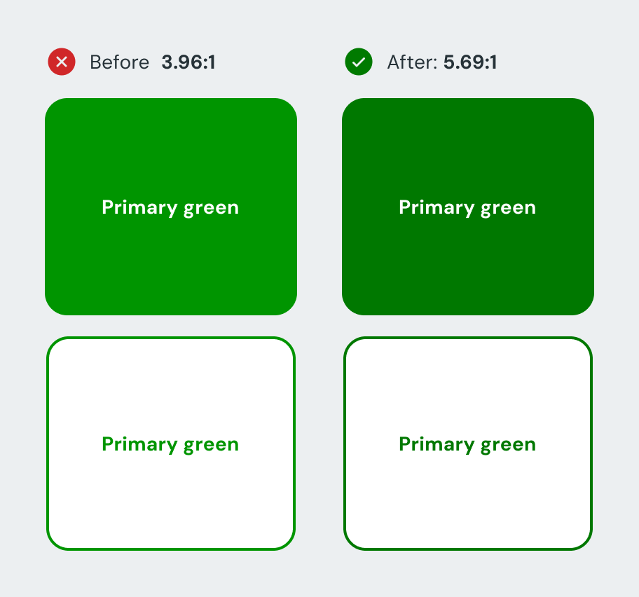 WCAG contrast compliance documentation