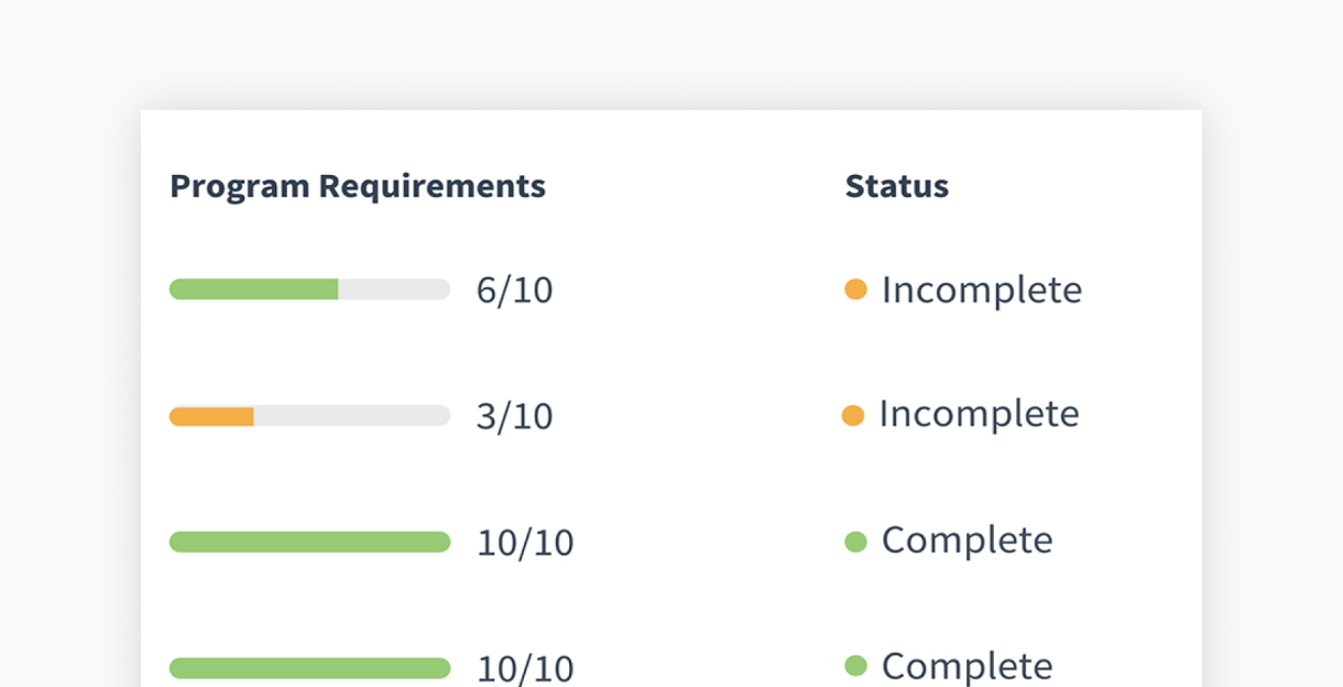 Progress table showing On Track and At Risk status labels